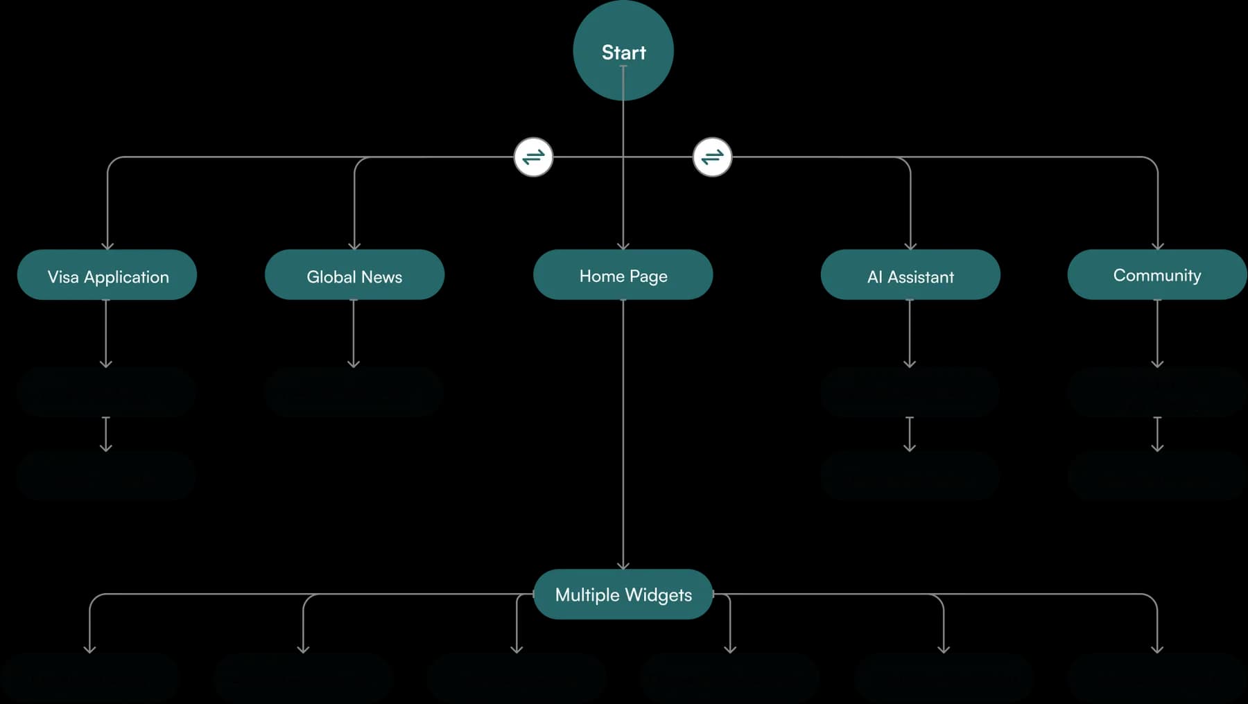 Edulinks user journey diagram