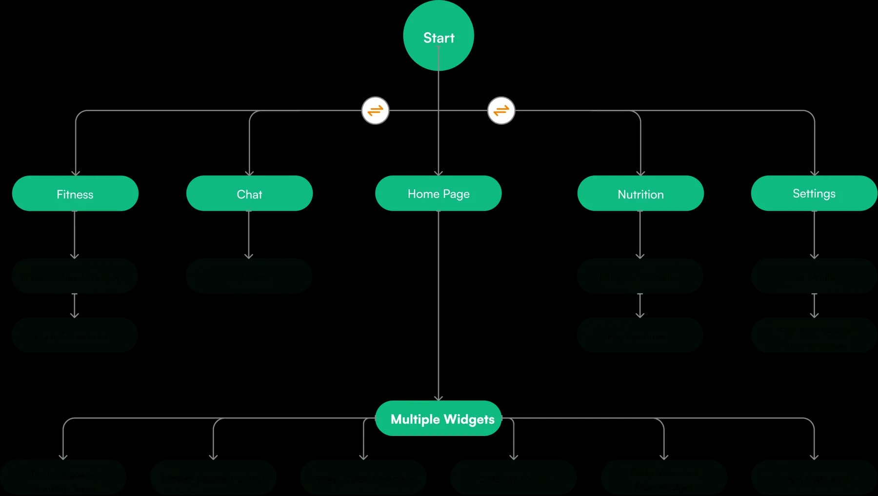Fitwiser user journey diagram