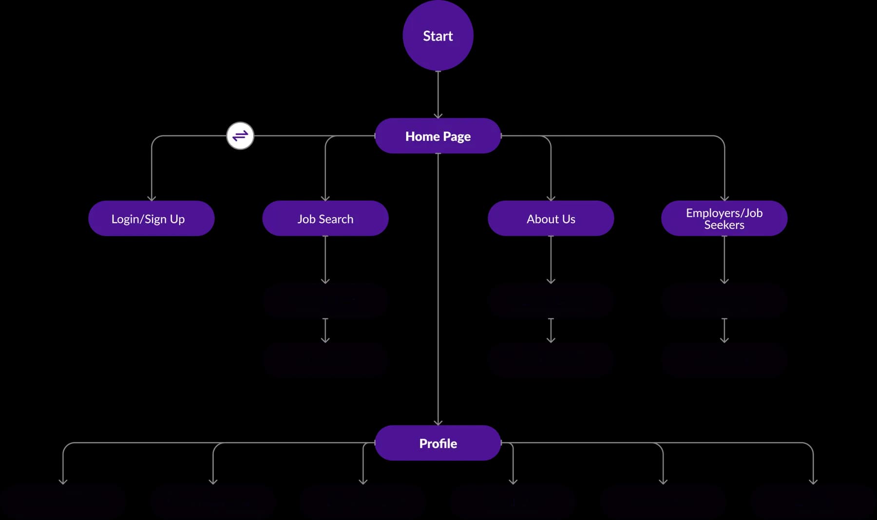 Jobjaro user journey diagram