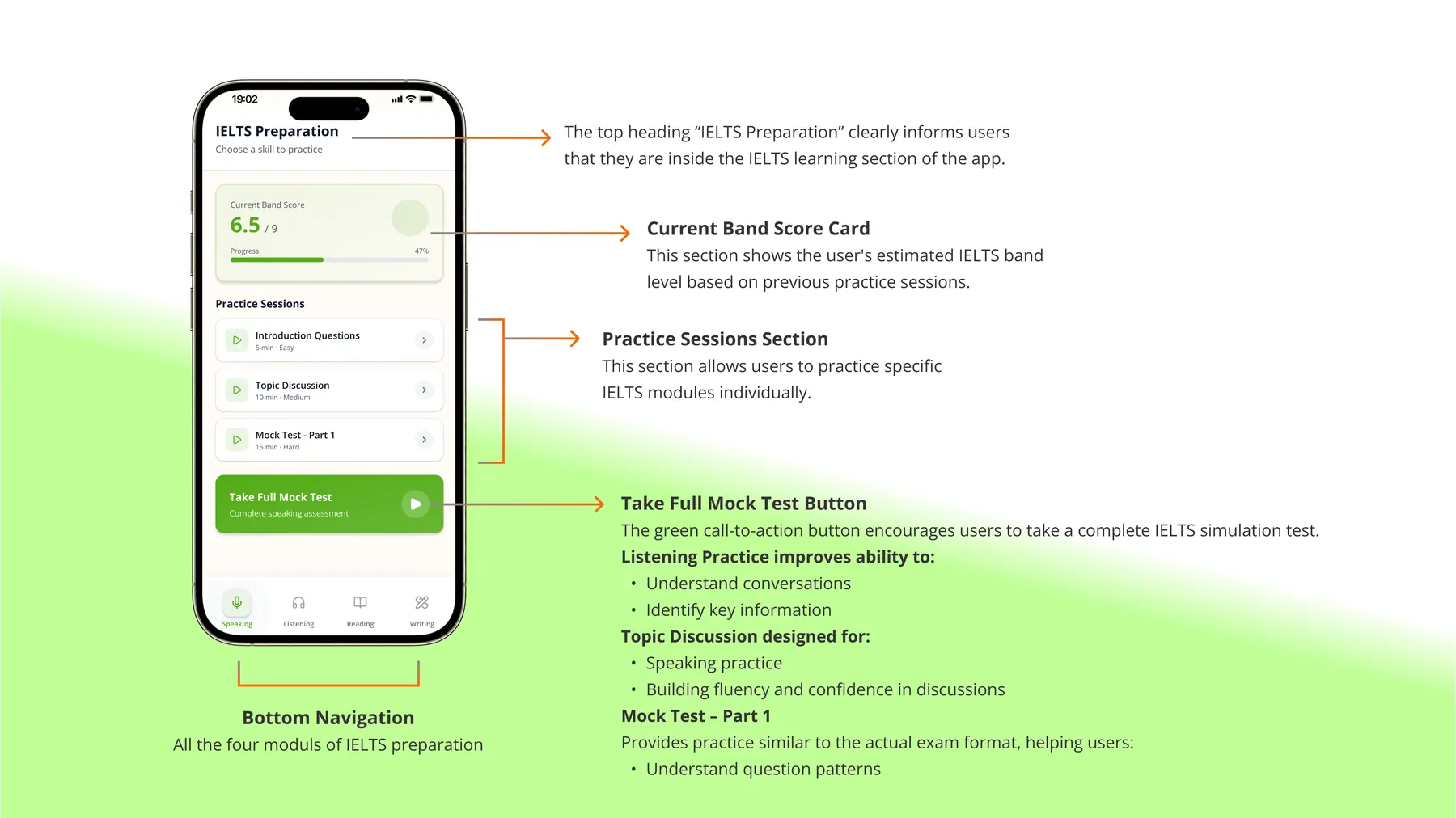 Touchstone IELTS dashboard with annotations